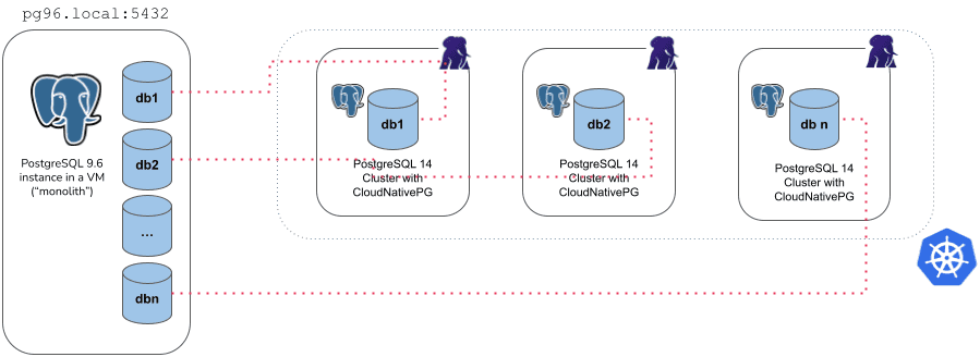 Example of microservice import type